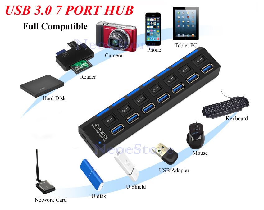 How To Test For Fastest Usb Port Mac Babesfasr usb-port-types