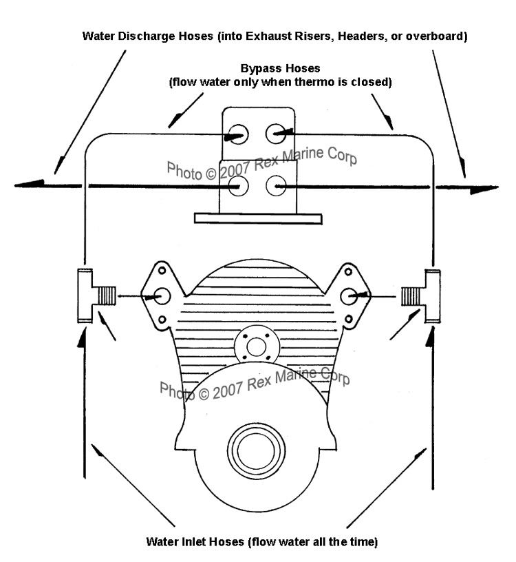 coolant hose routing?